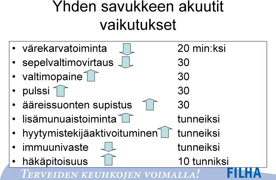 supistus 30 lisämunuaistoiminta tunneiksi