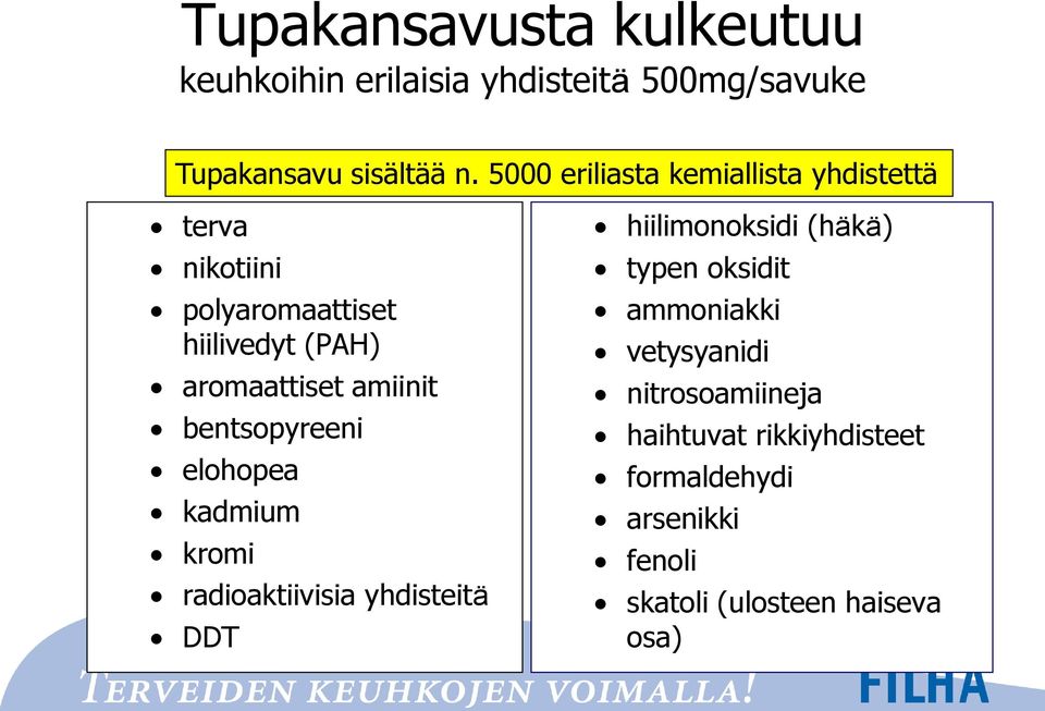 amiinit bentsopyreeni elohopea kadmium kromi radioaktiivisia yhdisteitä DDT hiilimonoksidi (häkä) typen