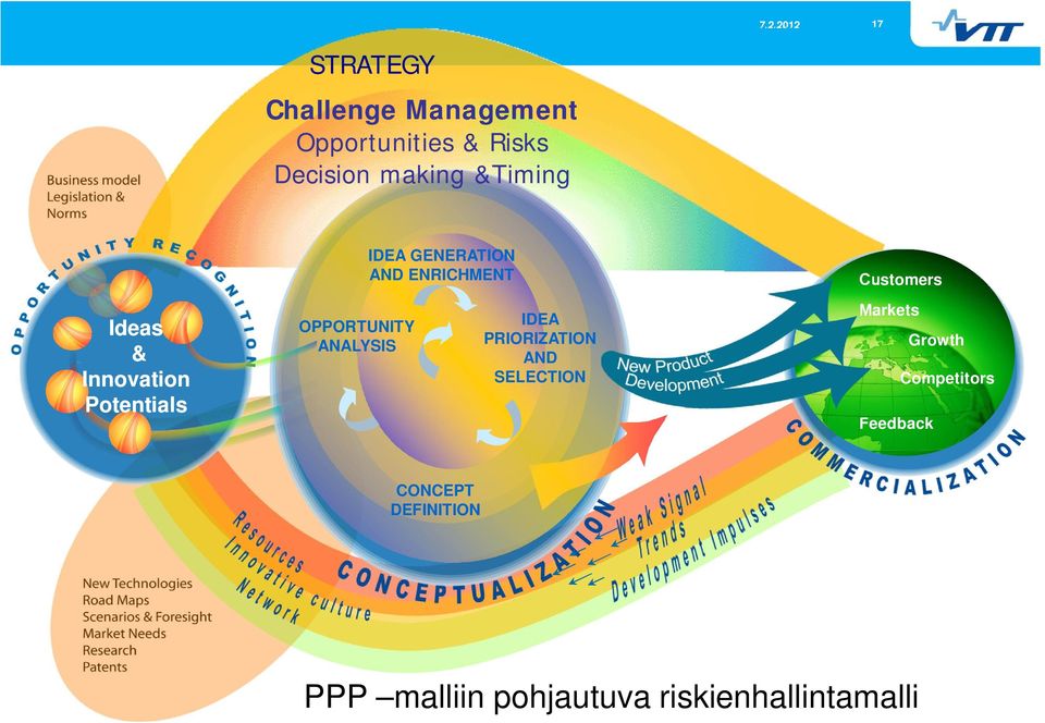Potentials OPPORTUNITY ANALYSIS IDEA PRIORIZATION AND SELECTION Markets
