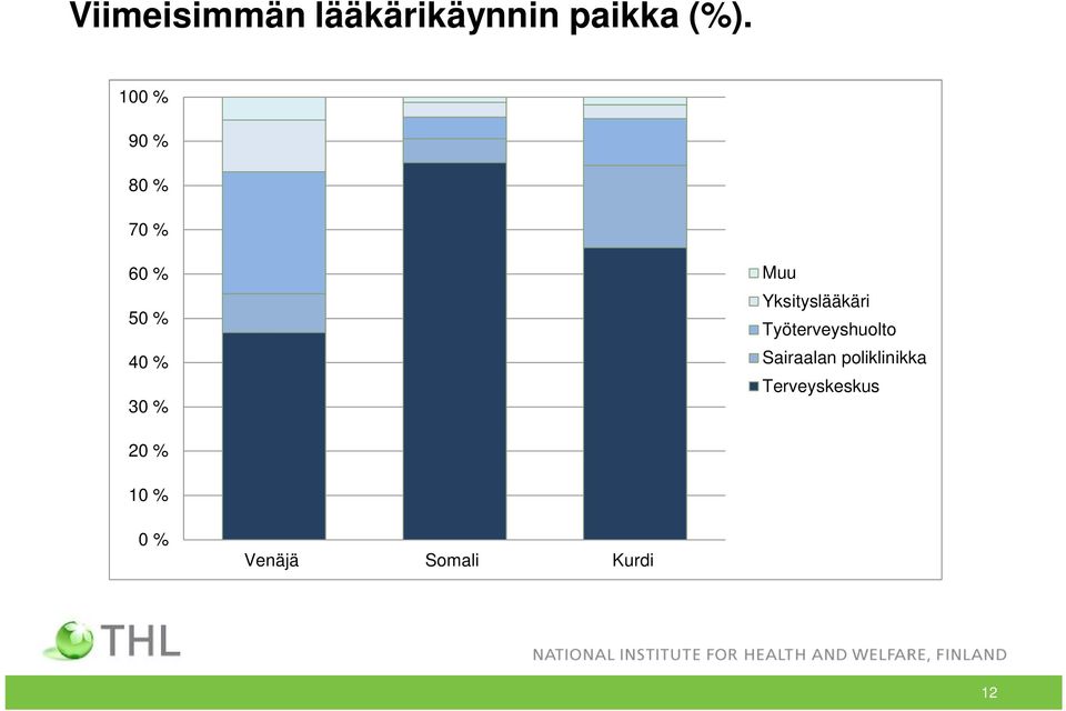 Yksityslääkäri Työterveyshuolto Sairaalan