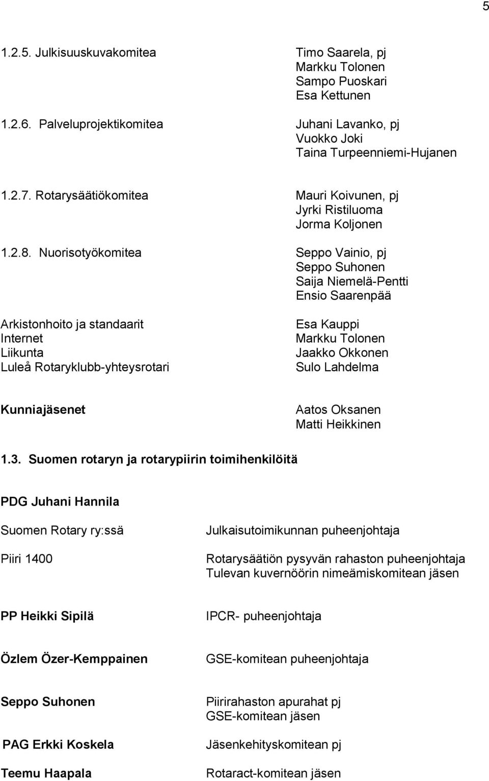 Nuorisotyökomitea Seppo Vainio, pj Seppo Suhonen Saija Niemelä-Pentti Ensio Saarenpää Arkistonhoito ja standaarit Internet Liikunta Luleå Rotaryklubb-yhteysrotari Esa Kauppi Markku Tolonen Jaakko