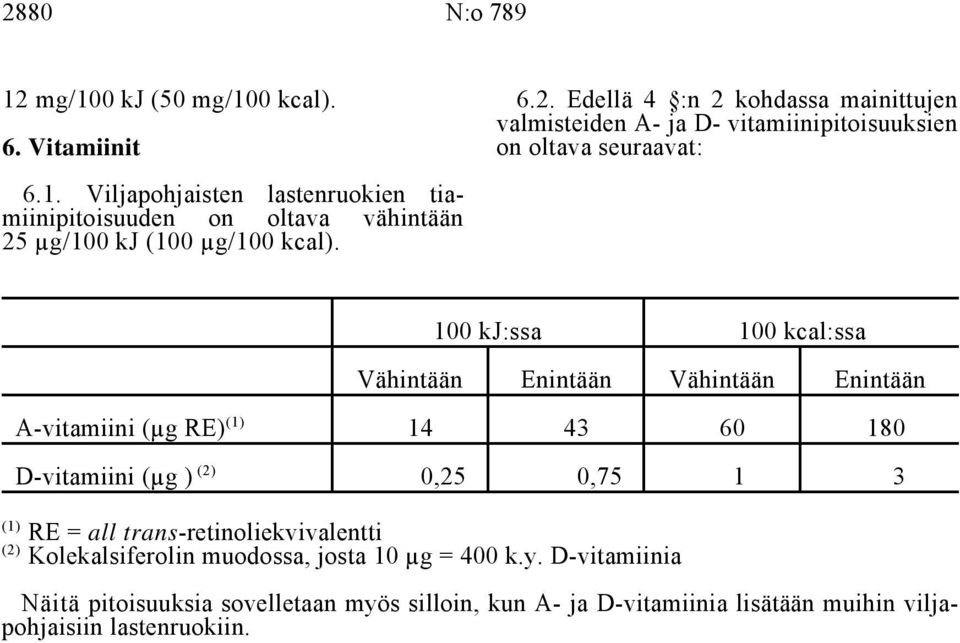 (1) (2) 100 kj:ssa 100 kcal:ssa Vähintään Enintään Vähintään Enintään (1) A-vitamiini (µg RE) 14 43 60 180 (2) D-vitamiini (µg ) 0,25 0,75 1 3 RE = all