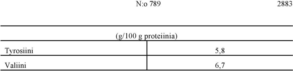 proteiinia)