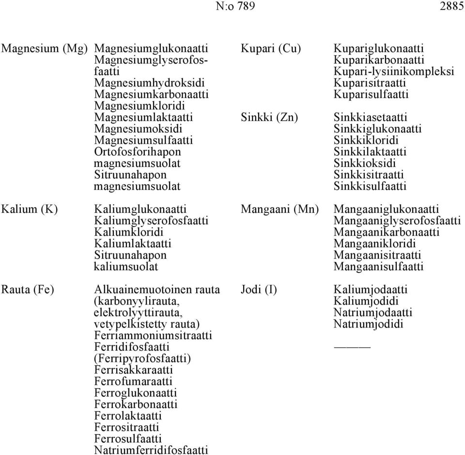 Sinkkilaktaatti magnesiumsuolat Sinkkioksidi Sitruunahapon Sinkkisitraatti magnesiumsuolat Sinkkisulfaatti Kalium (K) Kaliumglukonaatti Mangaani (Mn) Mangaaniglukonaatti Kaliumglyserofosfaatti