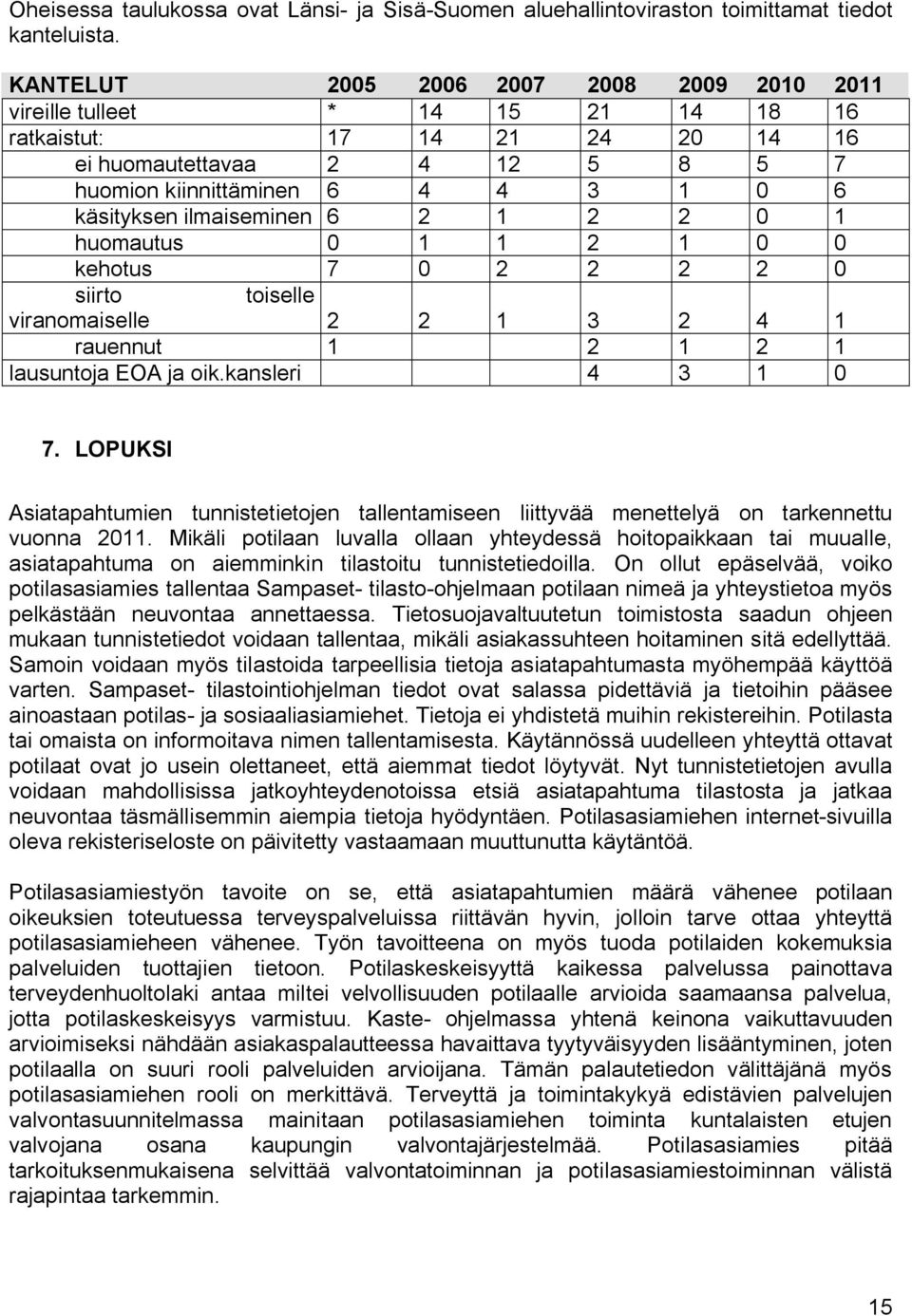 ilmaiseminen 6 2 1 2 2 0 1 huomautus 0 1 1 2 1 0 0 kehotus 7 0 2 2 2 2 0 siirto toiselle viranomaiselle 2 2 1 3 2 4 1 rauennut 1 2 1 2 1 lausuntoja EOA ja oik.kansleri 4 3 1 0 7.