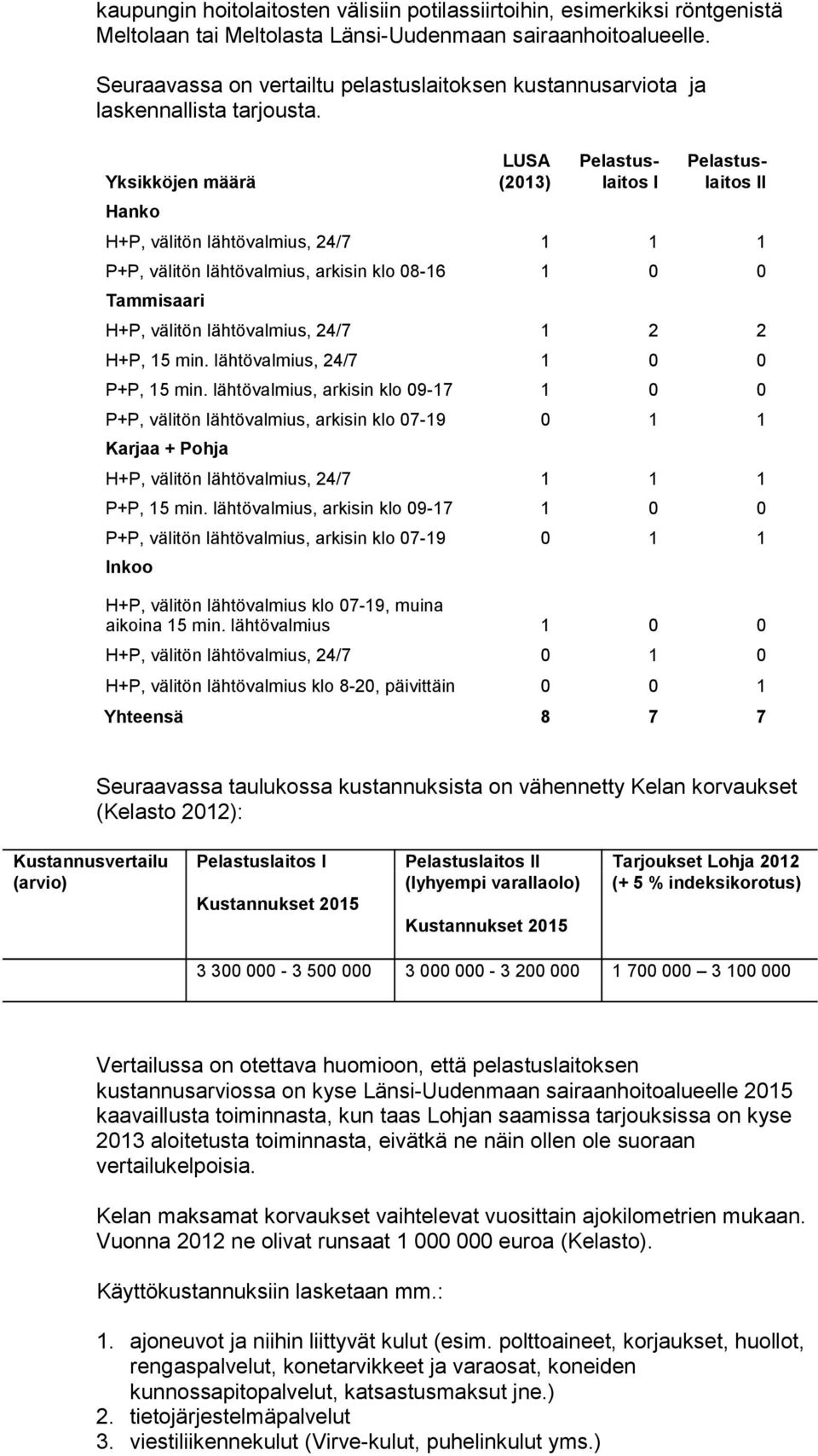 Yksikköjen määrä Hanko LUSA (2013) Pelastuslaitos I Pelastuslaitos II H+P, välitön lähtövalmius, 24/7 1 1 1 P+P, välitön lähtövalmius, arkisin klo 08-16 1 0 0 Tammisaari H+P, välitön lähtövalmius,