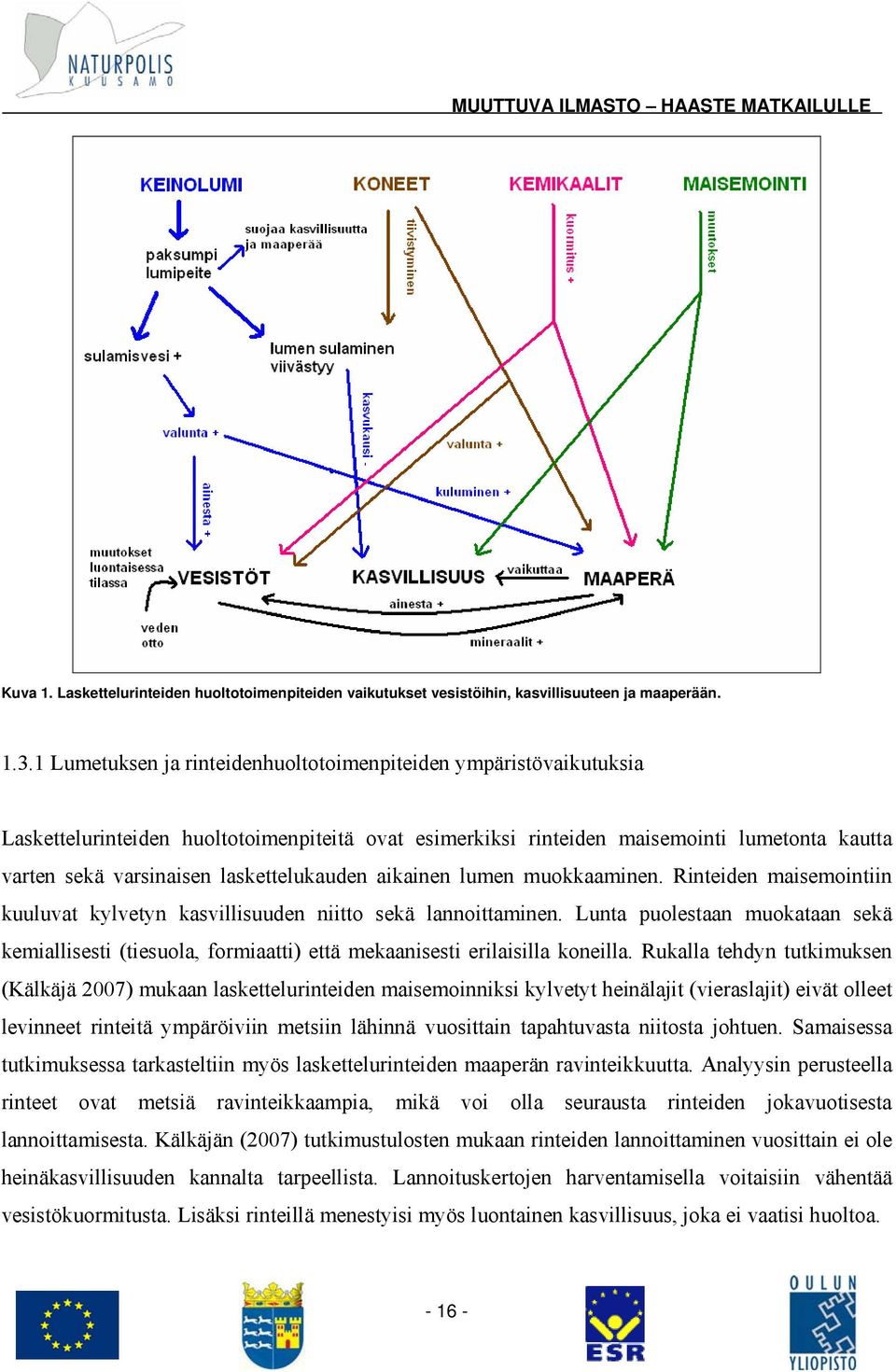 laskettelukauden aikainen lumen muokkaaminen. Rinteiden maisemointiin kuuluvat kylvetyn kasvillisuuden niitto sekä lannoittaminen.