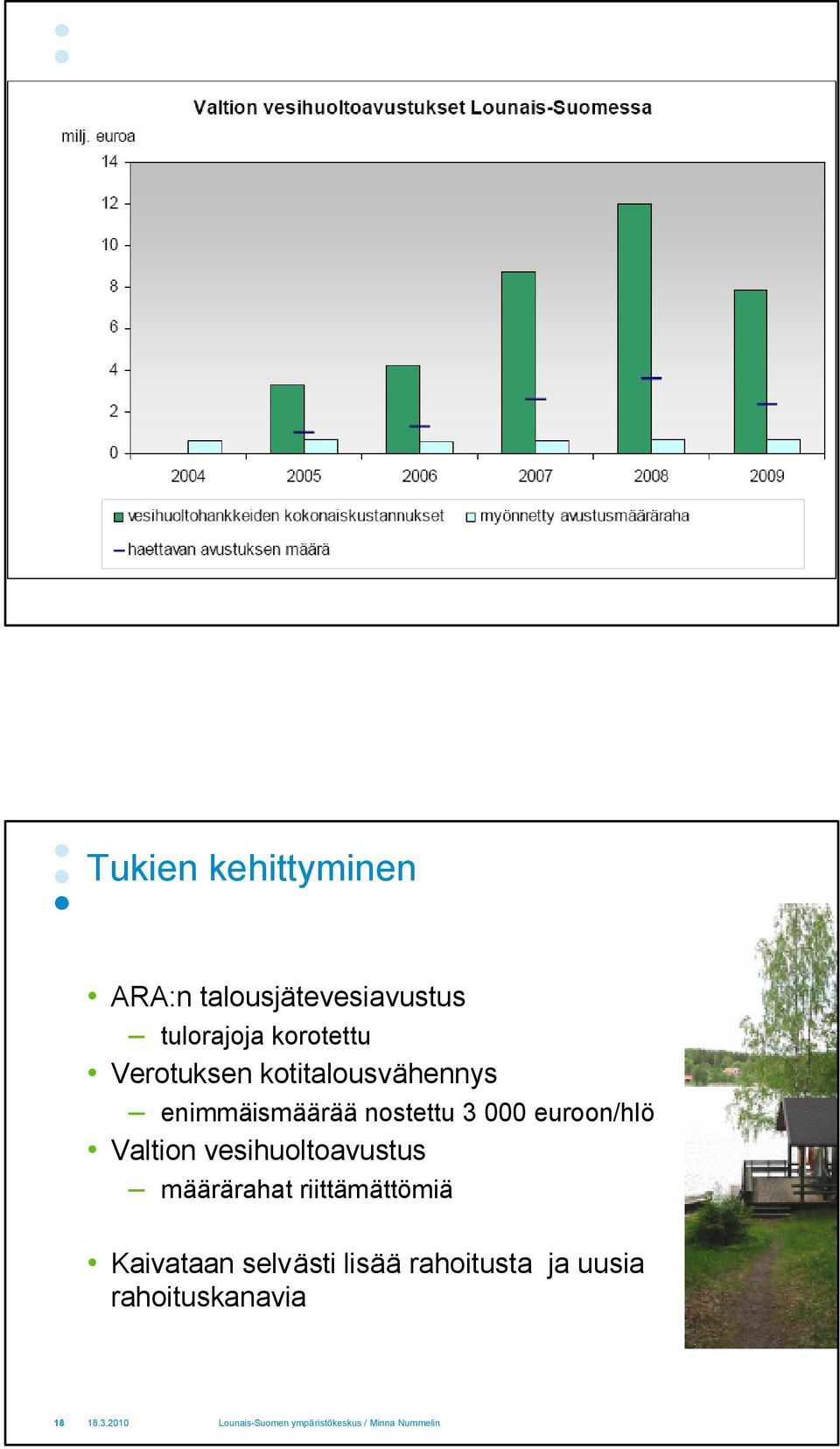 3 000 euroon/hlö Valtion vesihuoltoavustus määrärahat