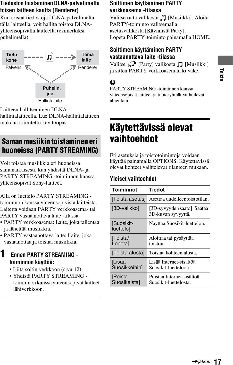 Lopeta PARTY-toiminto painamalla HOME. Puhelin, jne. Hallintalaite Tämä laite Renderer Laitteen hallitseminen DLNAhallintalaitteella. Lue DLNA-hallintalaitteen mukana toimitettu käyttöopas.