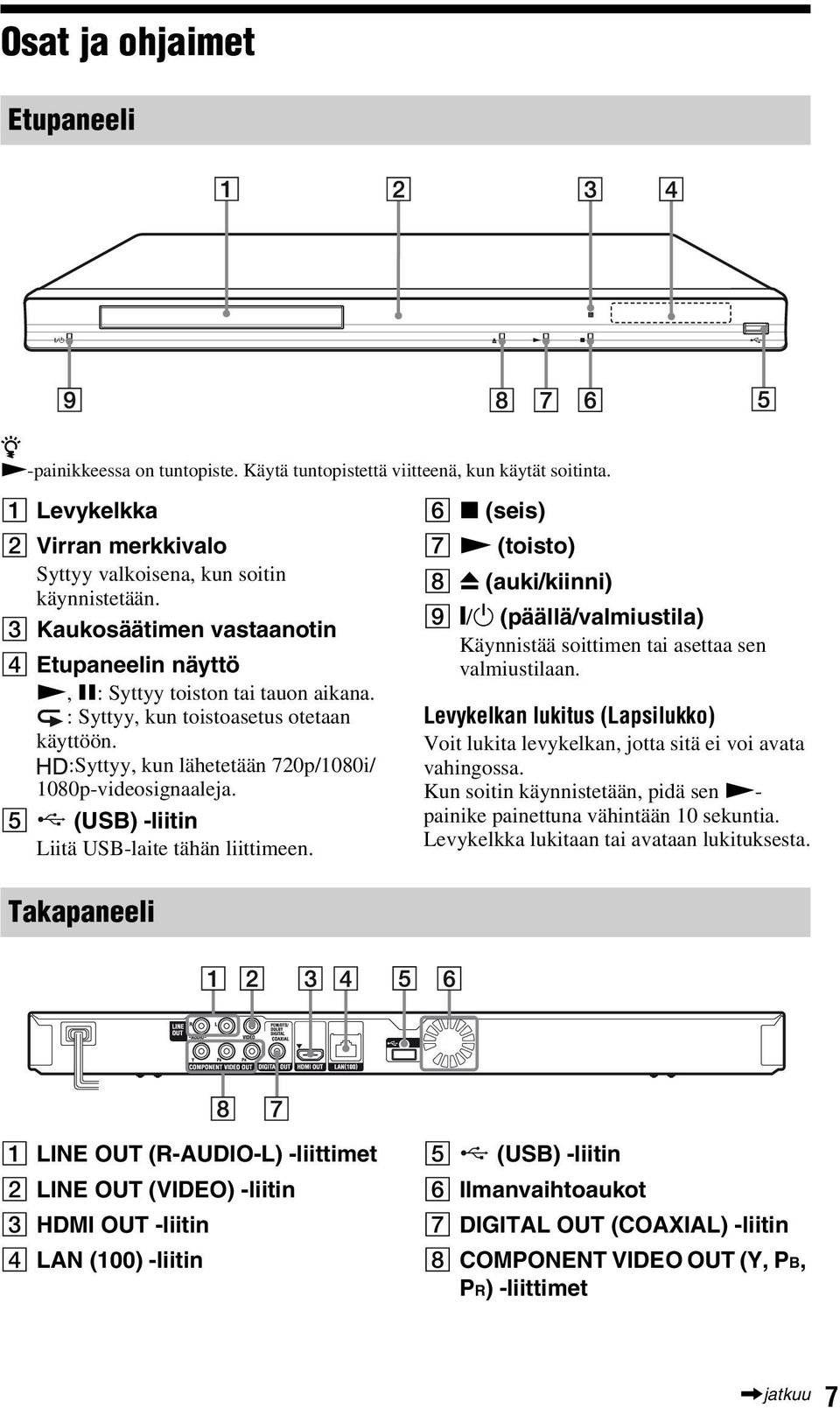 E (USB) -liitin Liitä USB-laite tähän liittimeen. F x (seis) G N (toisto) H Z (auki/kiinni) I [/1 (päällä/valmiustila) Käynnistää soittimen tai asettaa sen valmiustilaan.