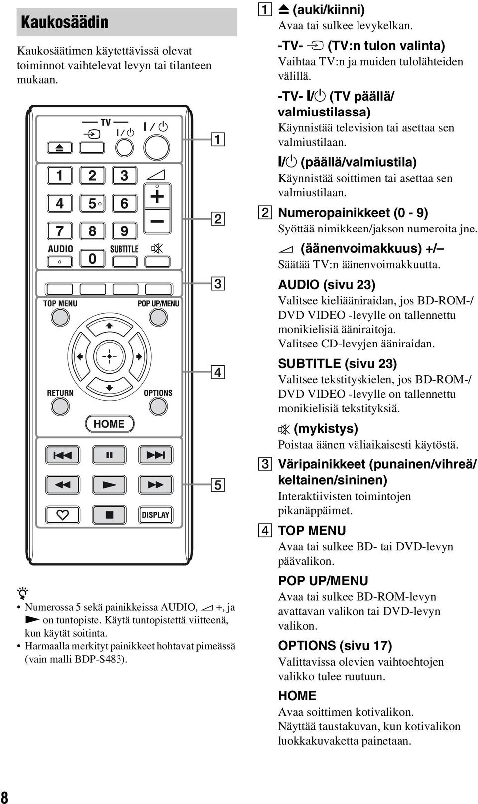 -TV- t (TV:n tulon valinta) Vaihtaa TV:n ja muiden tulolähteiden välillä. -TV- [/1 (TV päällä/ valmiustilassa) Käynnistää television tai asettaa sen valmiustilaan.