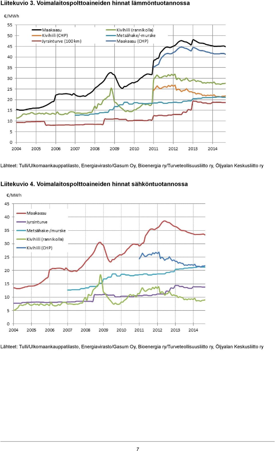 Energiavirasto/Gasum Oy, Bioenergia ry/turveteollisuusliitto ry, Öljyalan Keskusliitto ry