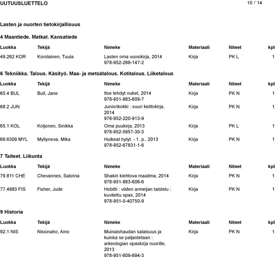 KOL Koljonen, Sinikka Oma puukirja, 203 978-952-5957-30-3 69.6309 MYL Myllyneva, Mika Huikeat hylyt. -. p., 203 978-952-6783--6 7 Taiteet. Liikunta 79.