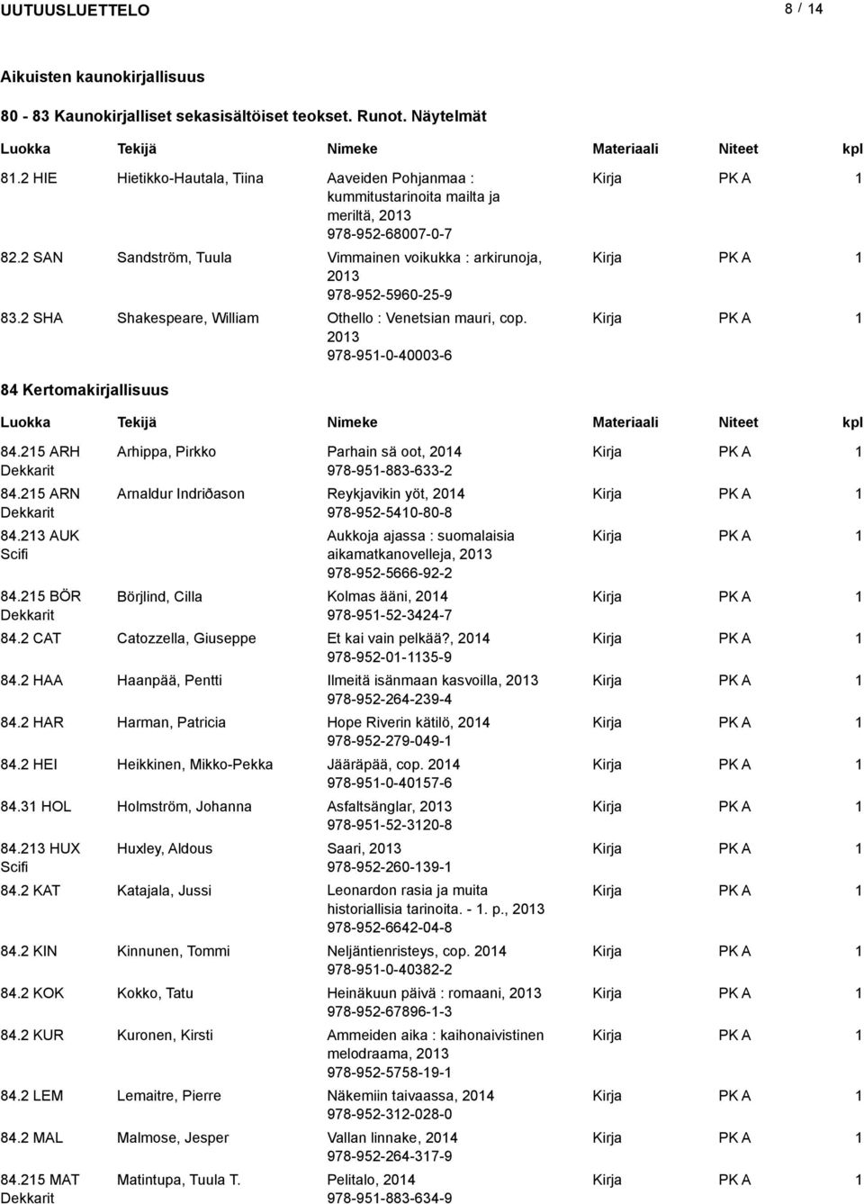 2 SHA Shakespeare, William Othello : Venetsian mauri, cop. 203 978-95-0-40003-6 84 Kertomakirjallisuus 84.25 ARH 84.25 ARN 84.23 AUK Scifi 84.