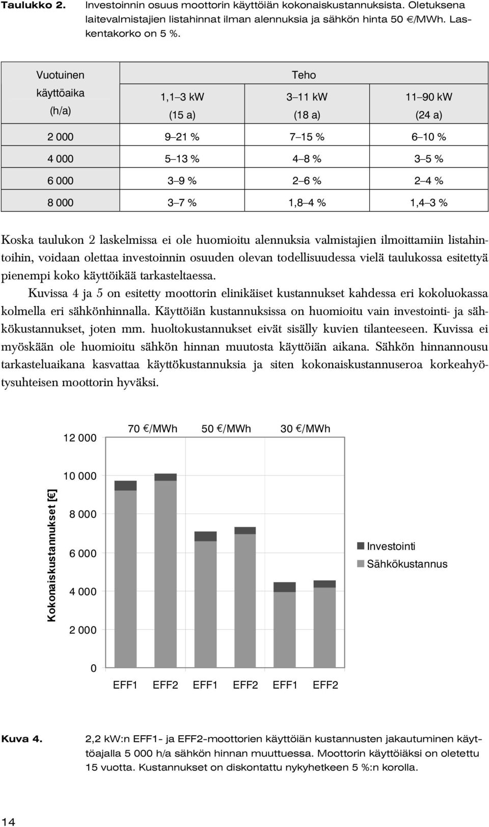laskelmissa ei ole huomioitu alennuksia valmistajien ilmoittamiin listahintoihin, voidaan olettaa investoinnin osuuden olevan todellisuudessa vielä taulukossa esitettyä pienempi koko käyttöikää