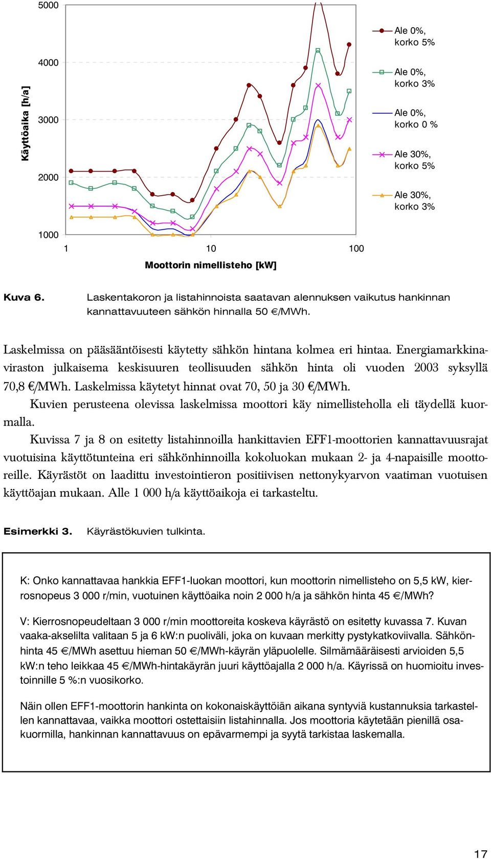 Energiamarkkinaviraston julkaisema keskisuuren teollisuuden sähkön hinta oli vuoden 2003 syksyllä 70,8 /MWh. Laskelmissa käytetyt hinnat ovat 70, 50 ja 30 /MWh.