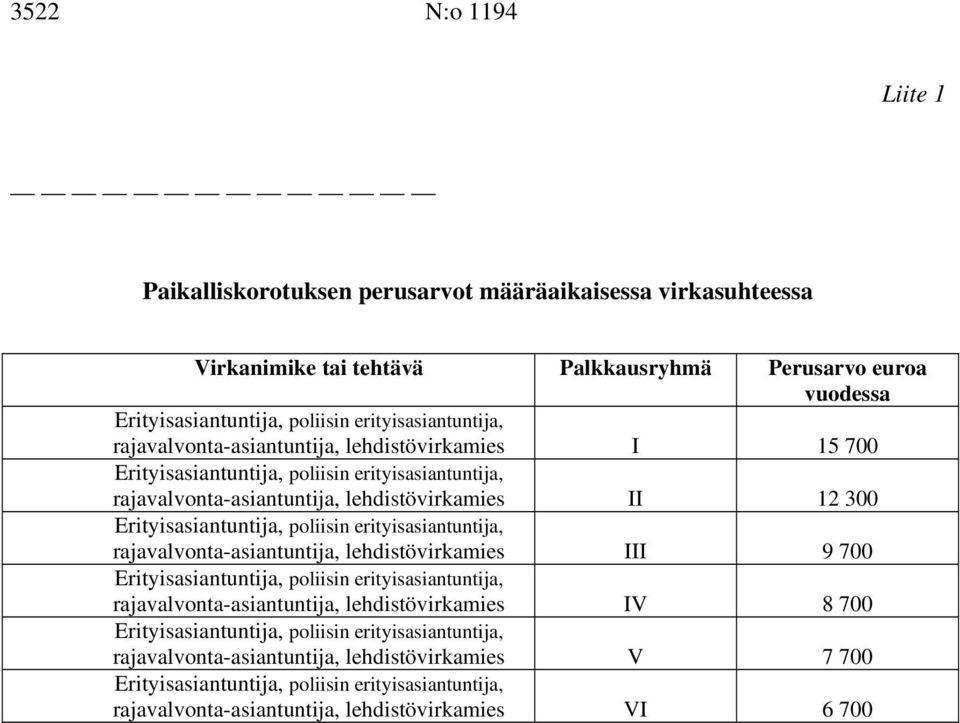 Erityisasiantuntija, poliisin erityisasiantuntija, rajavalvonta-asiantuntija, lehdistövirkamies III 9 700 Erityisasiantuntija, poliisin erityisasiantuntija, rajavalvonta-asiantuntija,