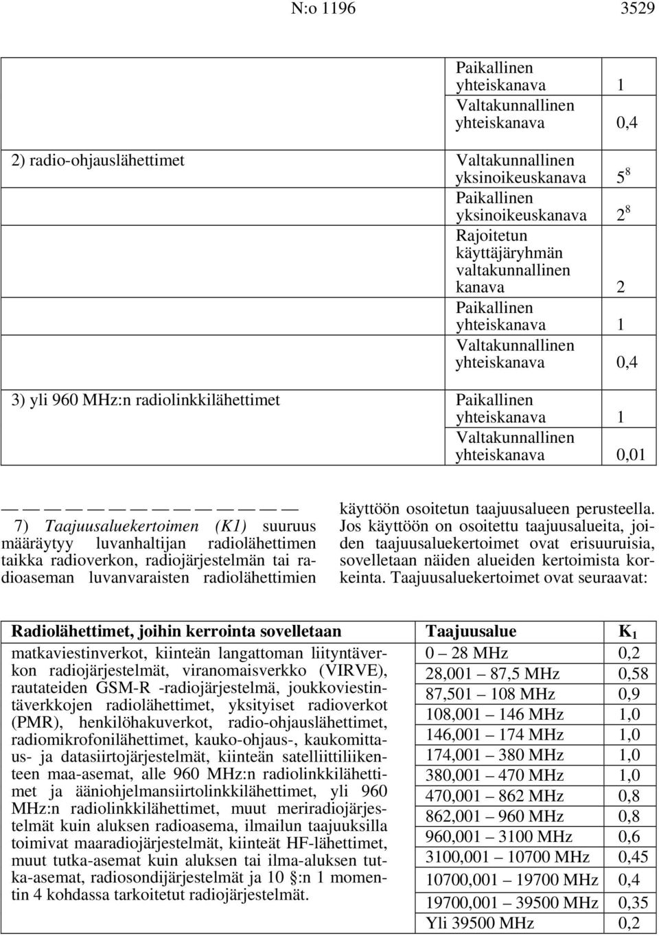 Taajuusaluekertoimen (K1) suuruus määräytyy luvanhaltijan radiolähettimen taikka radioverkon, radiojärjestelmän tai radioaseman luvanvaraisten radiolähettimien käyttöön osoitetun taajuusalueen