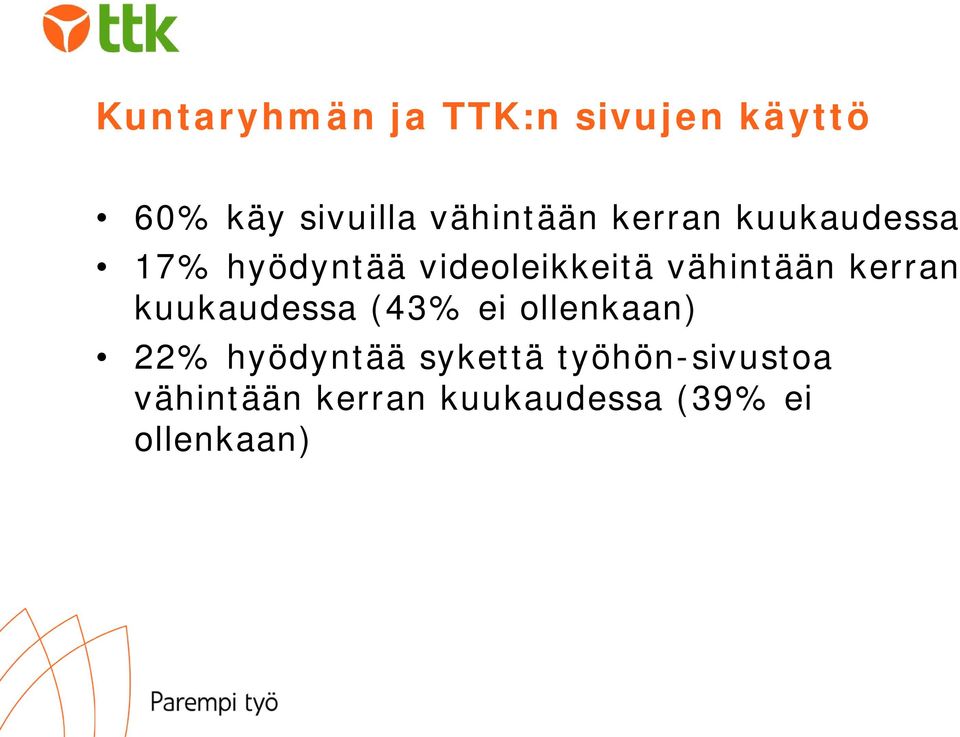 vähintään kerran kuukaudessa (43% ei ollenkaan) 22%