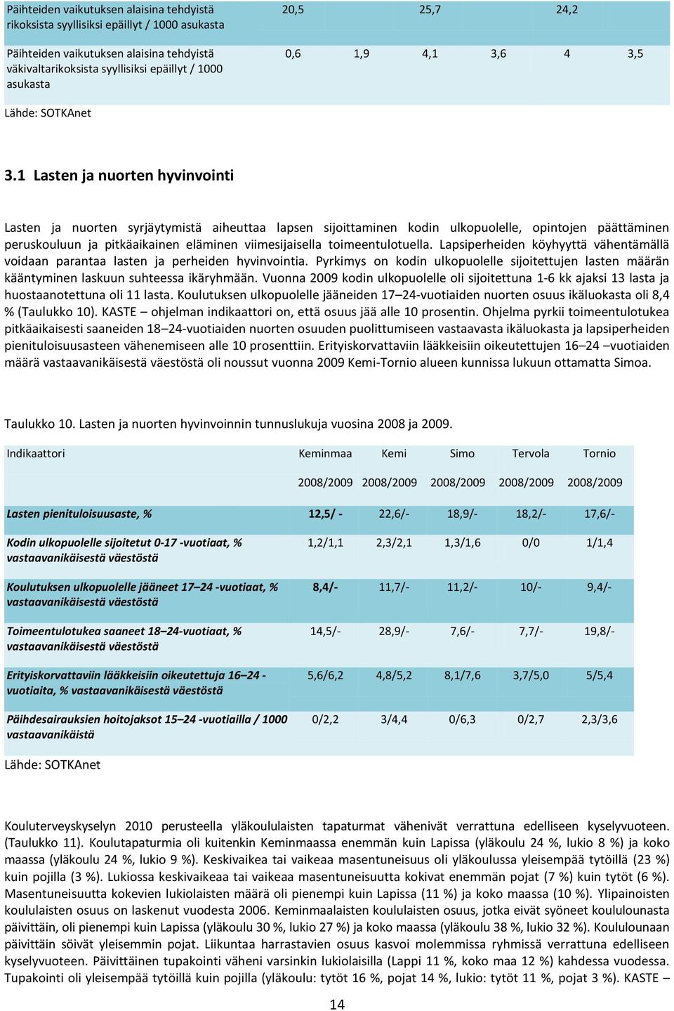 1 Lasten ja nuorten hyvinvointi Lasten ja nuorten syrjäytymistä aiheuttaa lapsen sijoittaminen kodin ulkopuolelle, opintojen päättäminen peruskouluun ja pitkäaikainen eläminen viimesijaisella