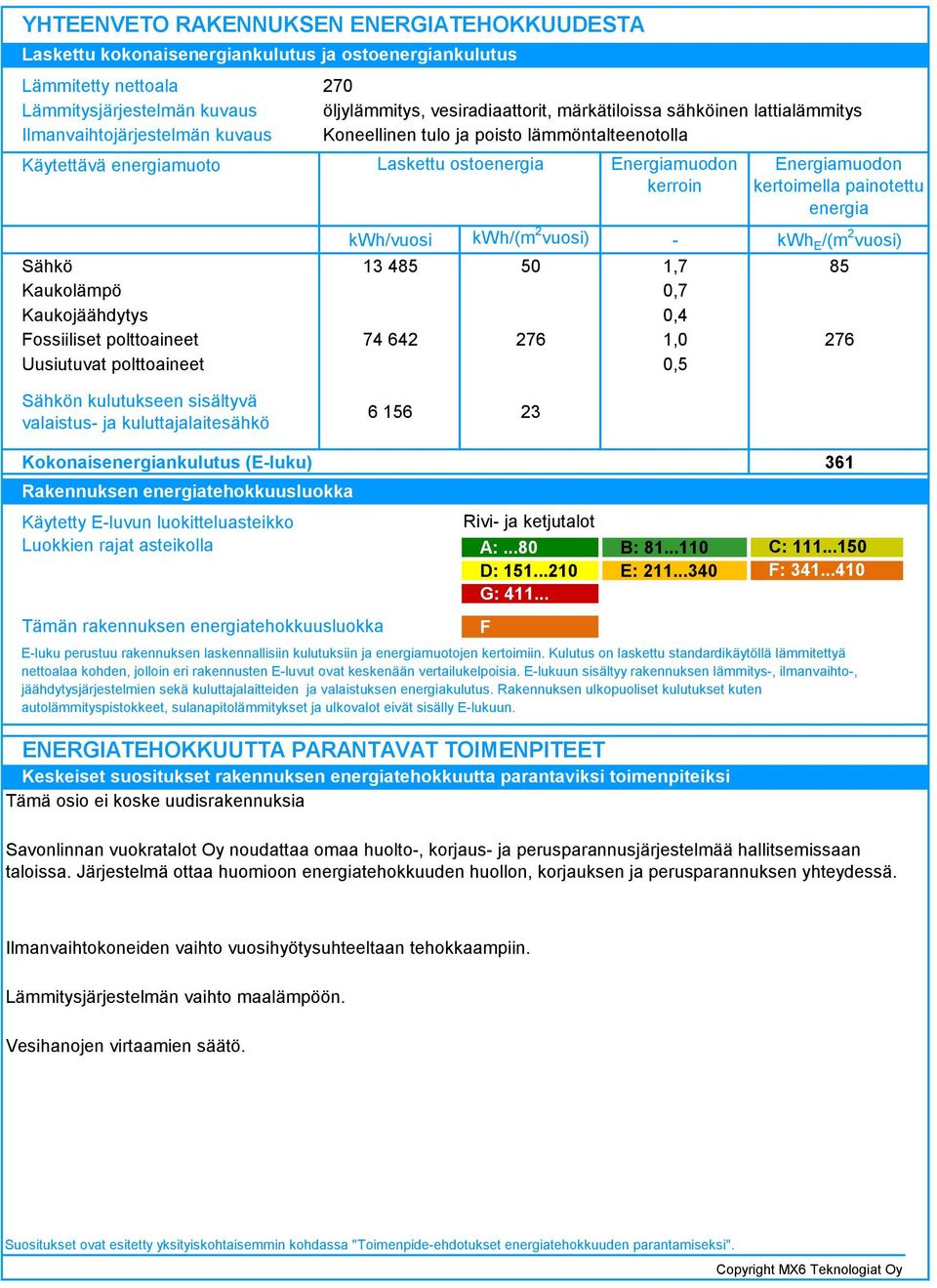 lämmöntalteenotolla Laskettu ostoenergia Energiamuodon kerroin kwh/vuosi kwh/(m vuosi) - 485 50,7 0,7 0,4 74 64 76,0 0,5 Energiamuodon kertoimella painotettu energia kwh E /(m vuosi) 85 76 Sähkön