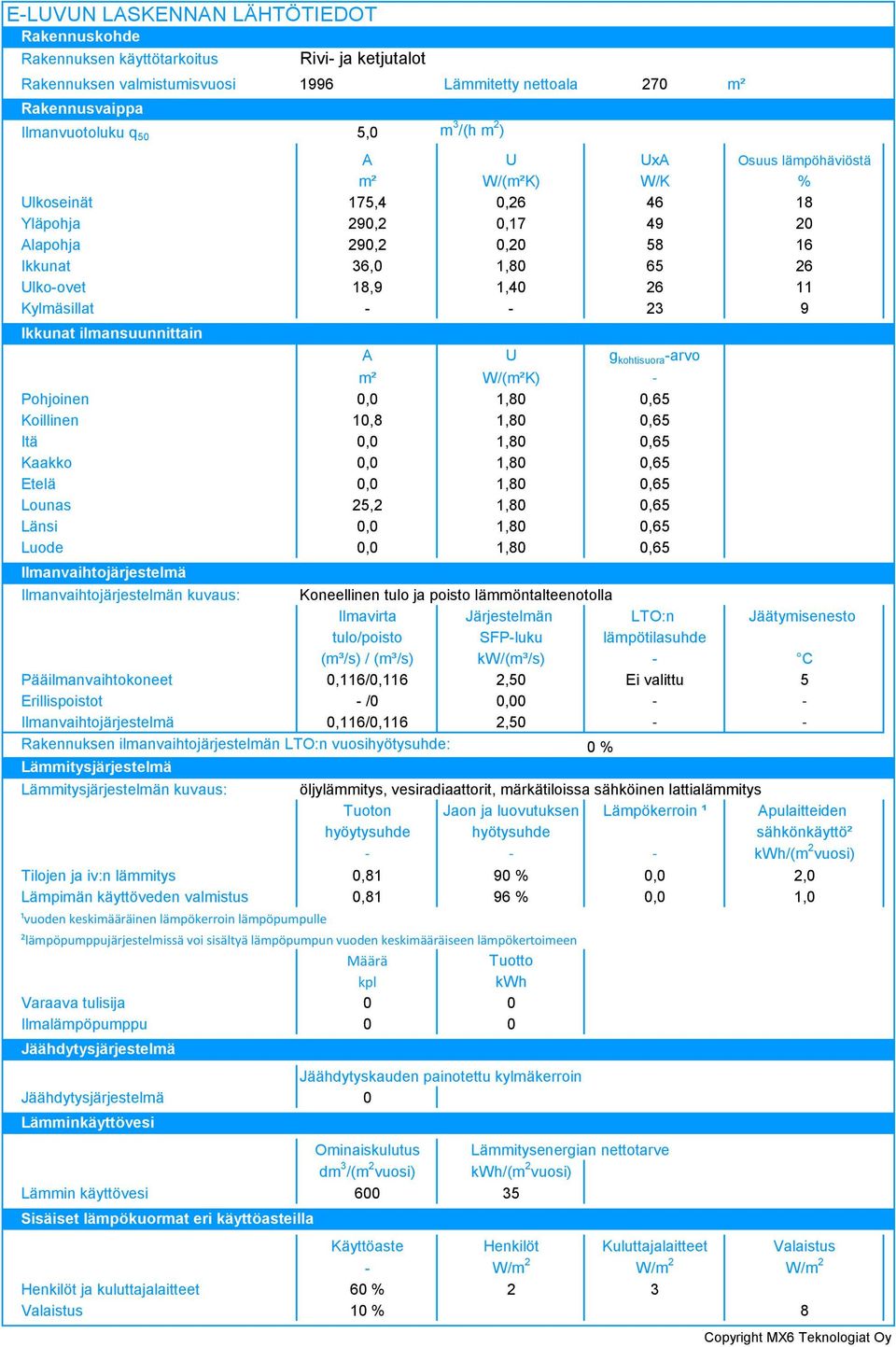 -arvo m² W/(m²K) Pohjoinen 0,0,80 0,65 Koillinen 0,8,80 0,65 Itä 0,0,80 0,65 Kaakko 0,0,80 0,65 Etelä 0,0,80 0,65 Lounas 5,,80 0,65 Länsi 0,0,80 0,65 Luode 0,0,80 0,65 Ilmanvaihtojärjestelmä