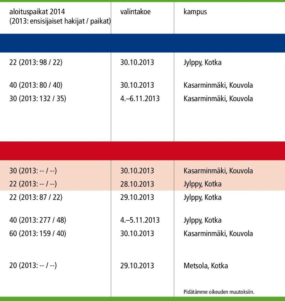 2013 Kasarminmäki, Kouvola Kasarminmäki, Kouvola 30 (2013: -- / --) 22 (2013: -- / --) 22 (2013: 87 / 22) 30.10.