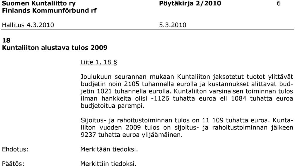 Kuntaliiton varsinaisen toiminnan tulos ilman hankkeita olisi -1126 tuhatta euroa eli 1084 tuhatta euroa budjetoitua parempi.