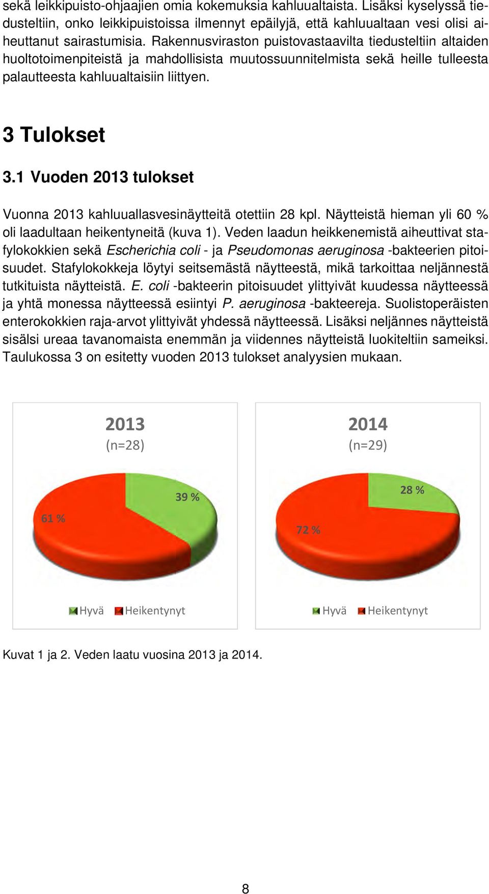 1 Vuoden 2013 tulokset Vuonna 2013 kahluuallasvesinäytteitä otettiin 28 kpl. Näytteistä hieman yli 60 % oli laadultaan heikentyneitä (kuva 1).