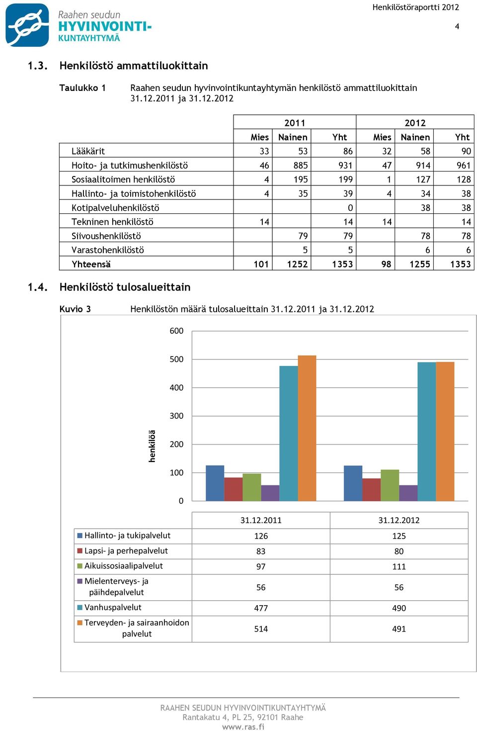 2011 ja 31.12.