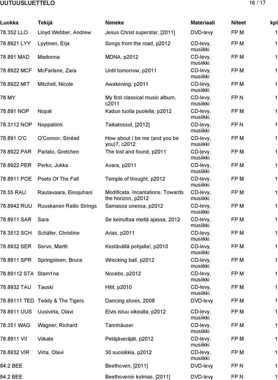 89 NOP Nopat Kadun tuolla puolella, p202 CD-levy, FP M 78.32 NOP Noppatiimi Taikatossut, [202] CD-levy, FP N 78.89 O'C O'Connor, Sinéad How about I be me (and you be CD-levy, FP M you)?, c202 78.