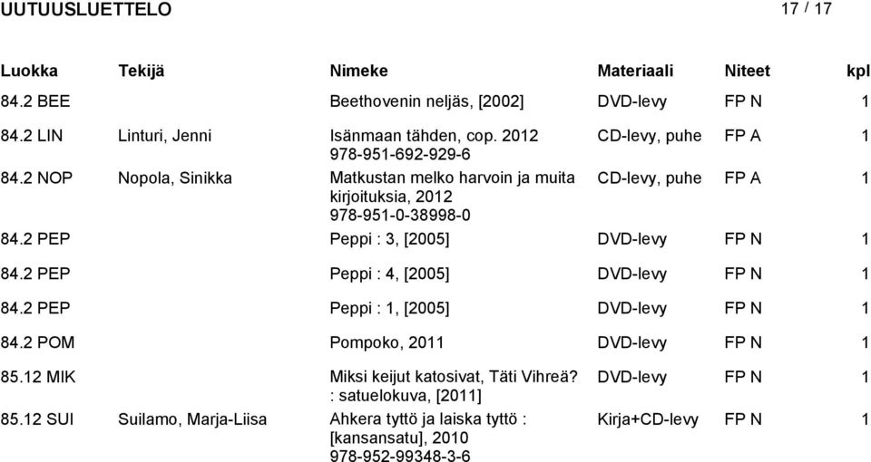 2 PEP Peppi : 4, [2005] DVD-levy FP N 84.2 PEP Peppi :, [2005] DVD-levy FP N 84.2 POM Pompoko, 20 DVD-levy FP N 85.