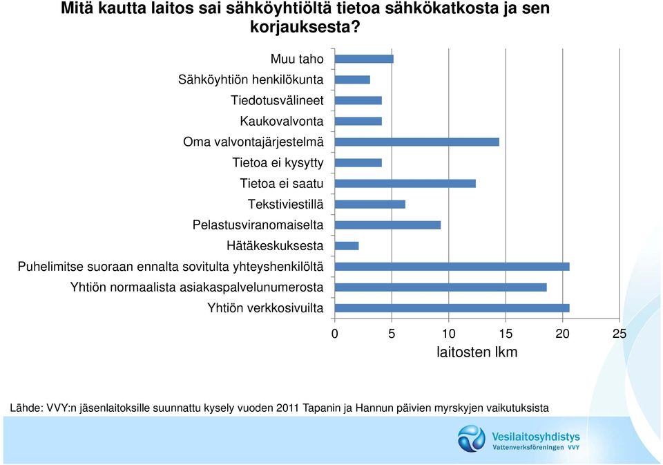 kysytty Tietoa ei saatu Tekstiviestillä Pelastusviranomaiselta Hätäkeskuksesta Puhelimitse suoraan