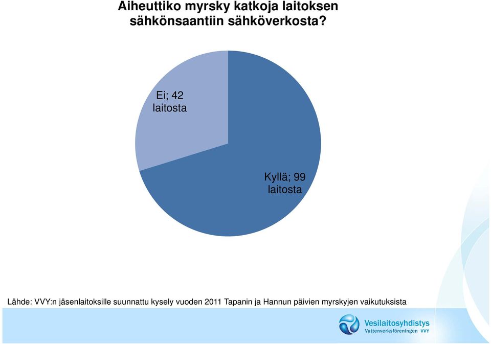 sähkönsaantiin