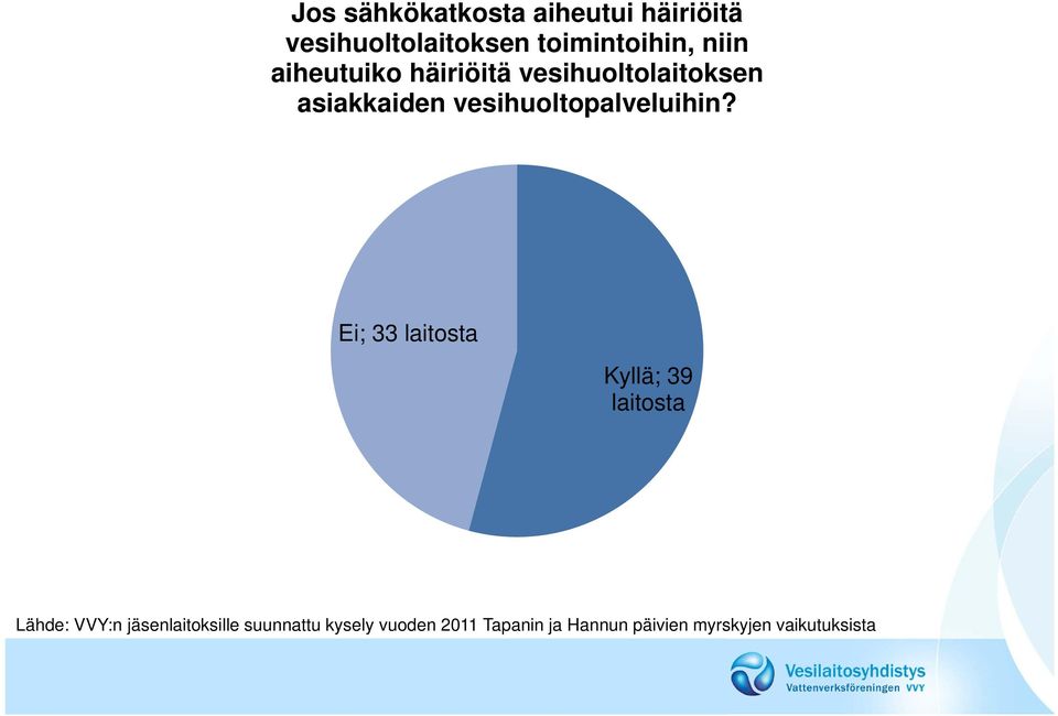 aiheutuiko häiriöitä vesihuoltolaitoksen