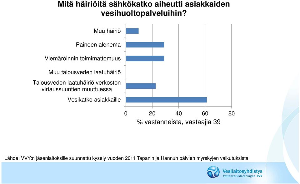 talousveden laatuhäiriö Talousveden laatuhäiriö verkoston