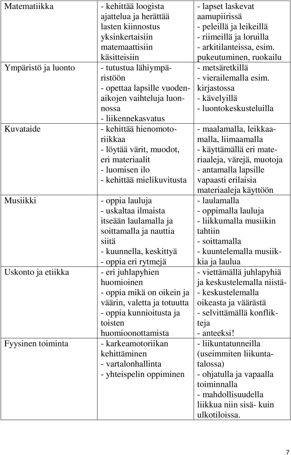 mielikuvitusta - oppia lauluja - uskaltaa ilmaista itseään laulamalla ja soittamalla ja nauttia siitä - kuunnella, keskittyä - oppia eri rytmejä - eri juhlapyhien huomioinen - oppia mikä on oikein ja