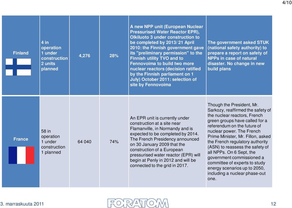 July) October 2011: selection of site by Fennovoima The government asked STUK (national safety authority) to prepare a report on safety of NPPs in case of natural disaster.