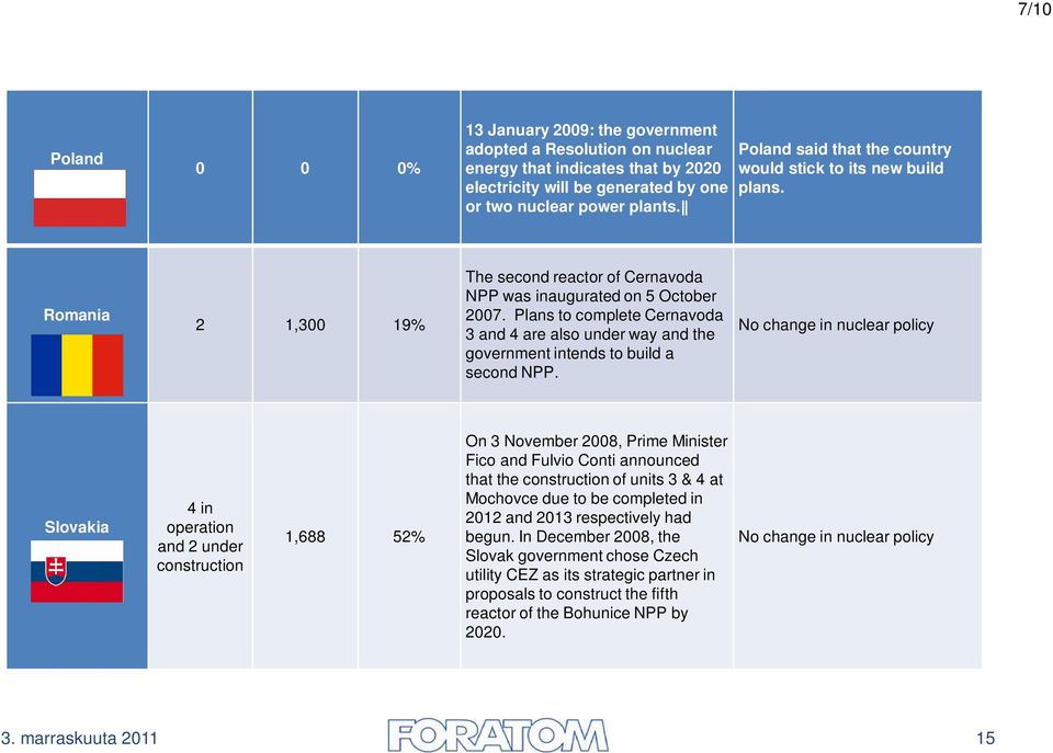 Plans to complete Cernavoda 3 and 4 are also under way and the government intends to build a second NPP.