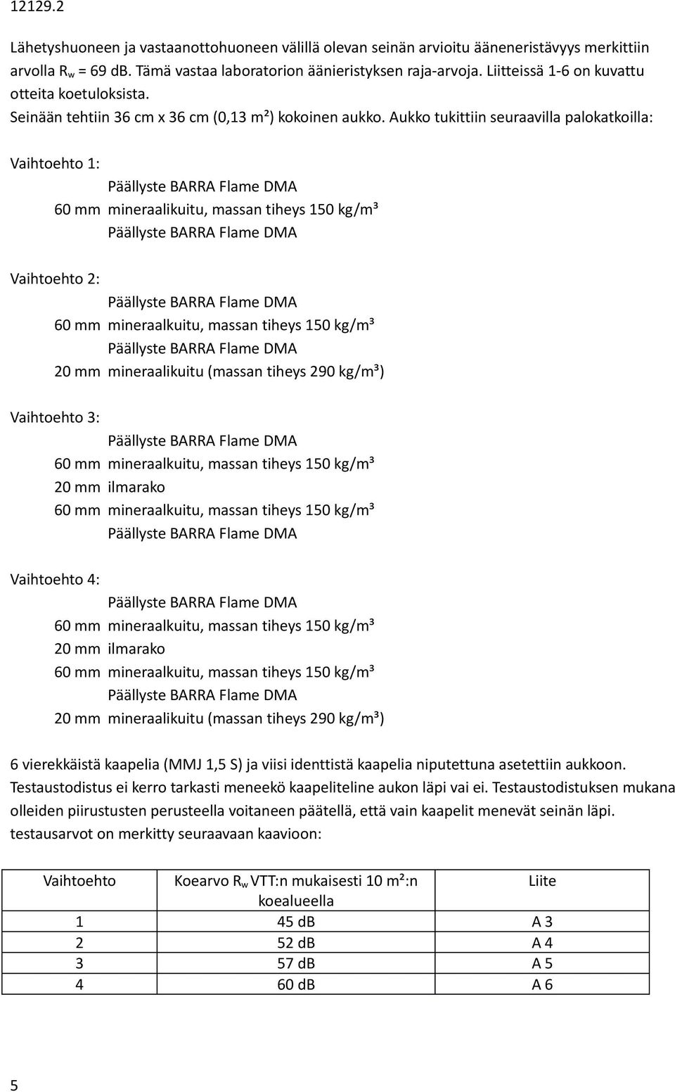 Aukko tukittiin seuraavilla palokatkoilla: Vaihtoehto 1: 60 mm mineraalikuitu, massan tiheys 150 kg/m³ Vaihtoehto 2: 20 mm mineraalikuitu (massan tiheys 290 kg/m³) Vaihtoehto 3: 20 mm ilmarako