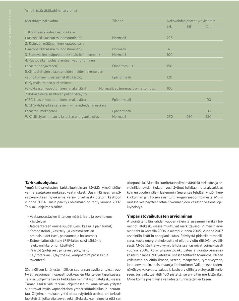 Suotovesien epäpuhtaudet (päästöt jäteveteen) Normaali 1 4. Kaatopaikan pohjarakenteen vaurioituminen (päästöt pohjaveteen) Onnettomuus 15 5.