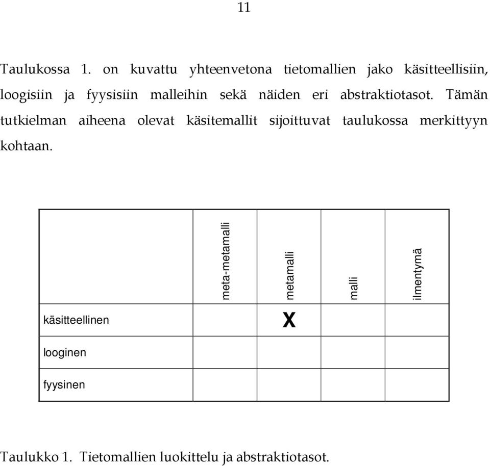 malleihin sekä näiden eri abstraktiotasot.