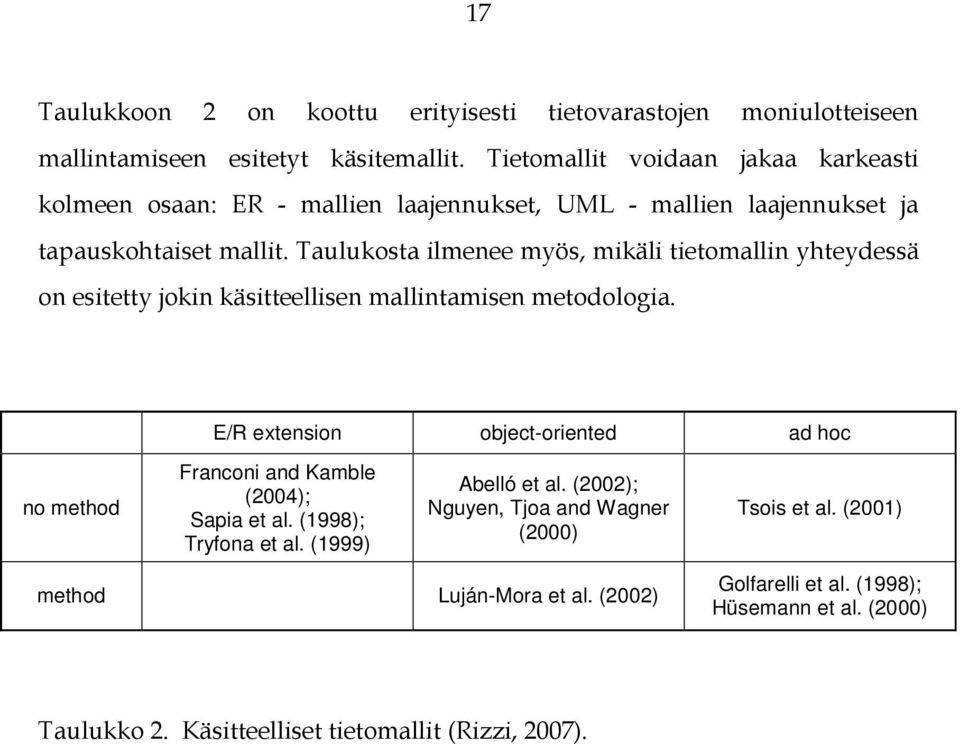 Taulukosta ilmenee myös, mikäli tietomallin yhteydessä on esitetty jokin käsitteellisen mallintamisen metodologia.