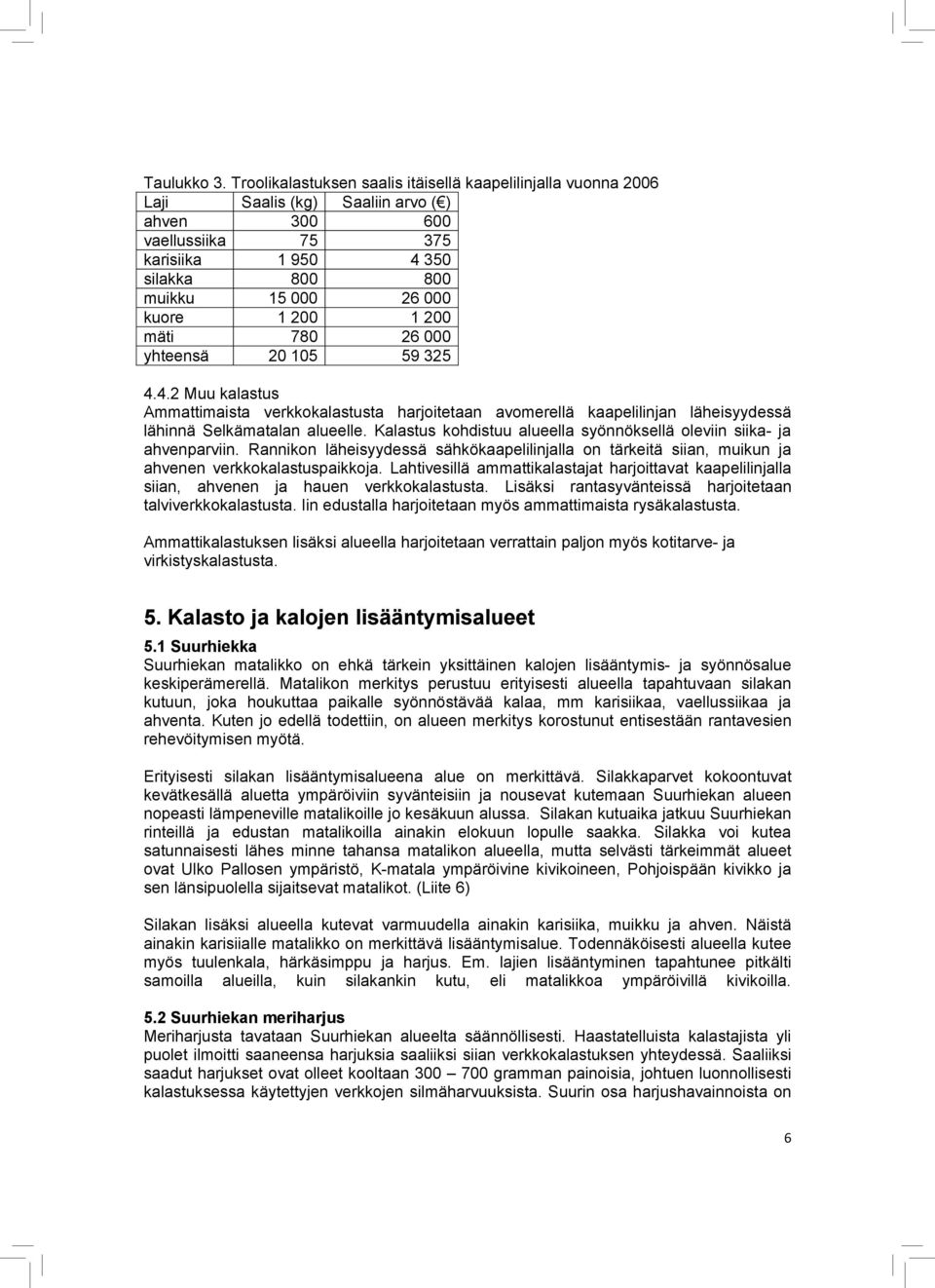 200 1 200 mäti 780 26 000 yhteensä 20 105 59 325 4.4.2 Muu kalastus Ammattimaista verkkokalastusta harjoitetaan avomerellä kaapelilinjan läheisyydessä lähinnä Selkämatalan alueelle.