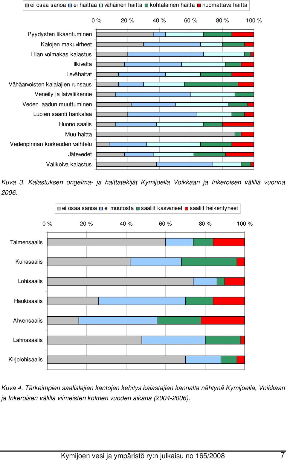 Kalastuksen ongelma- ja haittatekijät Kymijoella Voikkaan ja Inkeroisen välillä vuonna 2006.