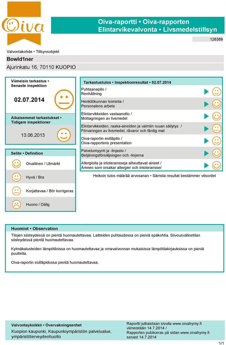 2014 Puhtaanapito / Renhållning Henkilökunnan toiminta / Personalens arbete Elintarvikkeiden vastaanotto / Mottagningen av livsmedel Elintarvikkeiden, raaka-aineiden ja valmiin ruuan säilytys /