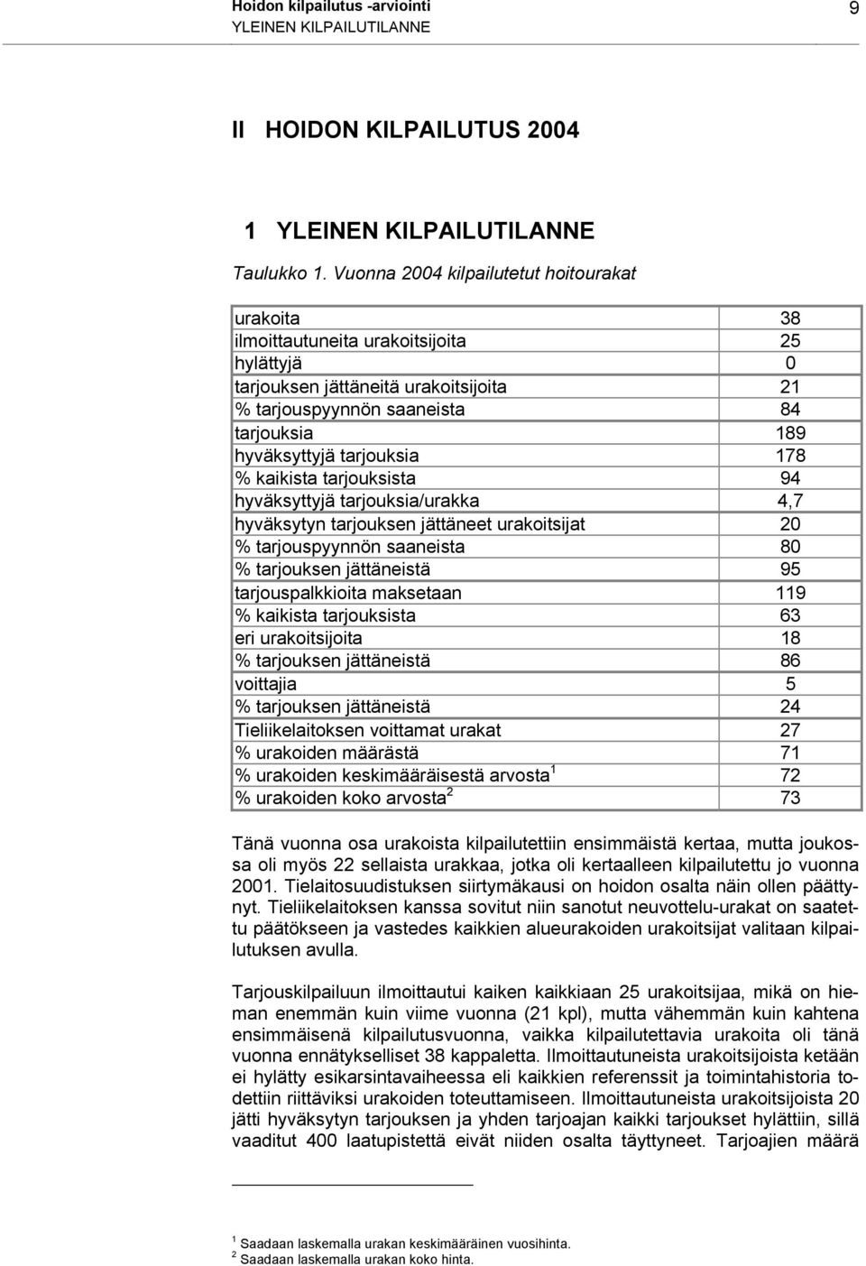 tarjouksia 178 % kaikista tarjouksista 94 hyväksyttyjä tarjouksia/urakka 4,7 hyväksytyn tarjouksen jättäneet urakoitsijat 20 % tarjouspyynnön saaneista 80 % tarjouksen jättäneistä 95