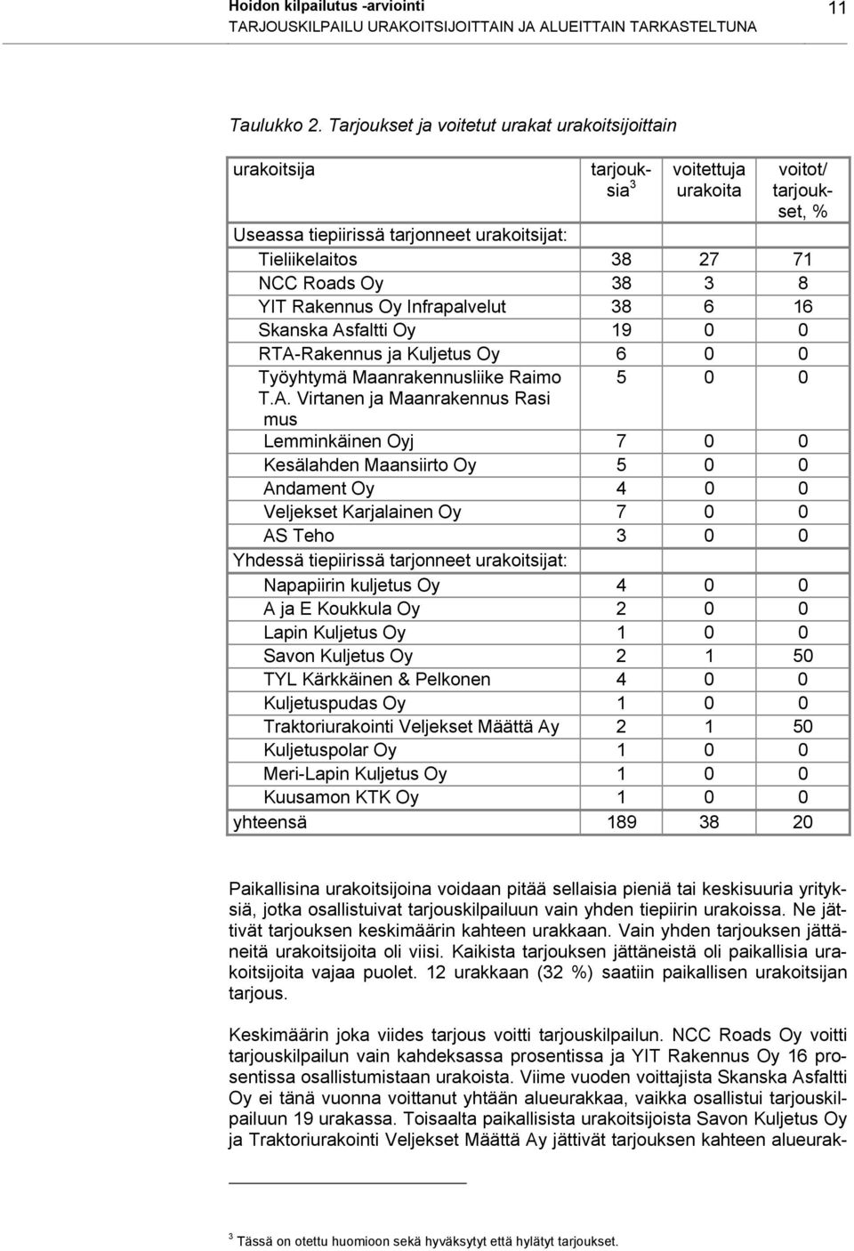 3 8 YIT Rakennus Oy Infrapalvelut 38 6 16 Skanska As