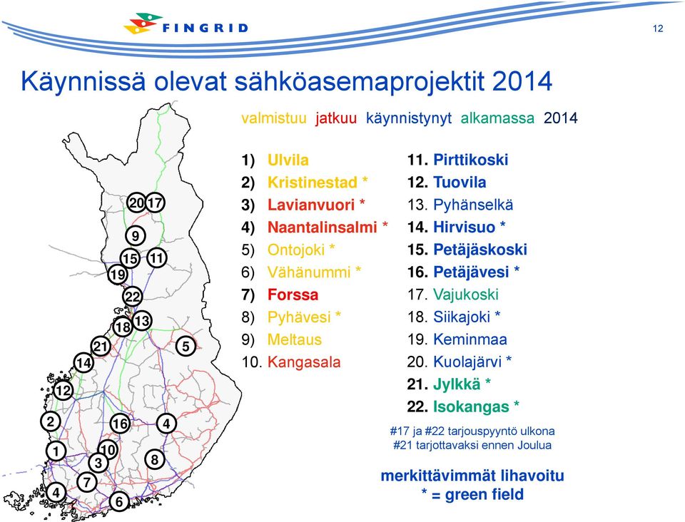 Kangasala 11. Pirttikoski 12. Tuovila 13. Pyhänselkä 14. Hirvisuo * 15. Petäjäskoski 16. Petäjävesi * 17. Vajukoski 18. Siikajoki * 19.