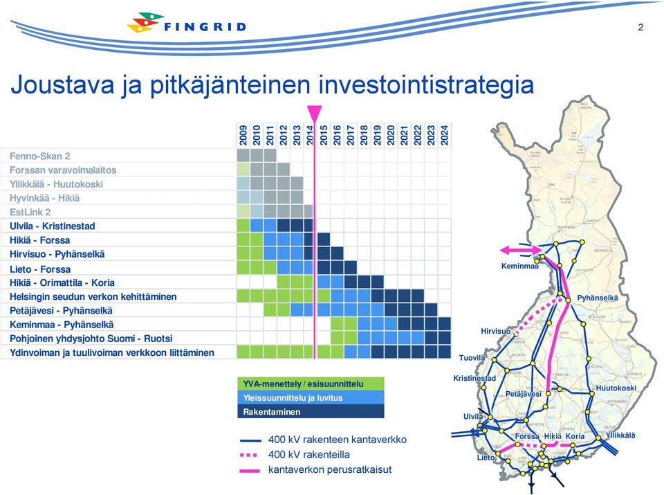 Petäjävesi - Pyhänselkä Keminmaa - Pyhänselkä Pohjoinen yhdysjohto Suomi - Ruotsi Ydinvoiman ja tuulivoiman verkkoon liittäminen Pyhänselkä Hirvisuo Tuovila YVA-menettely /